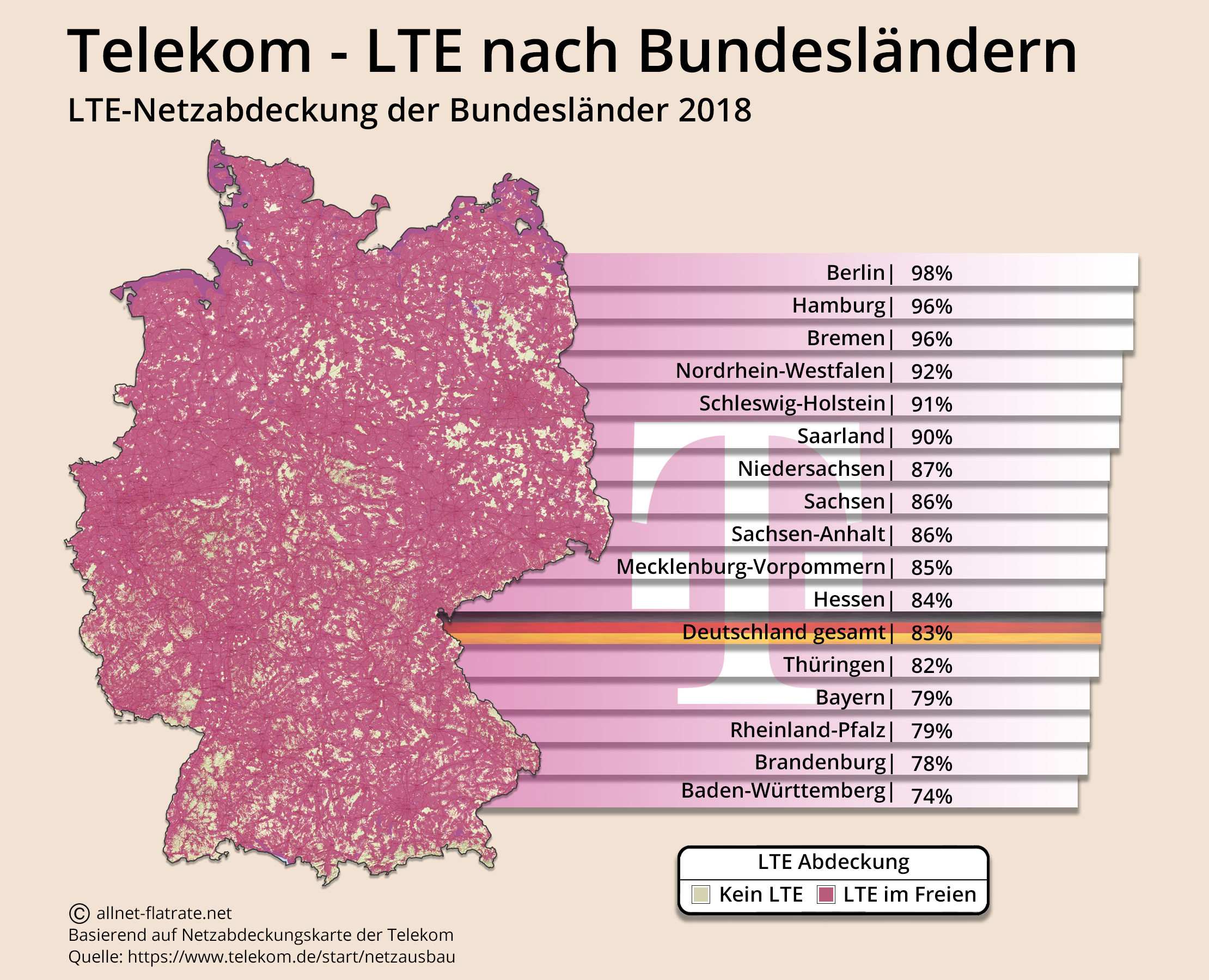 O2 Netzabdeckung Karte 2018 | Karte