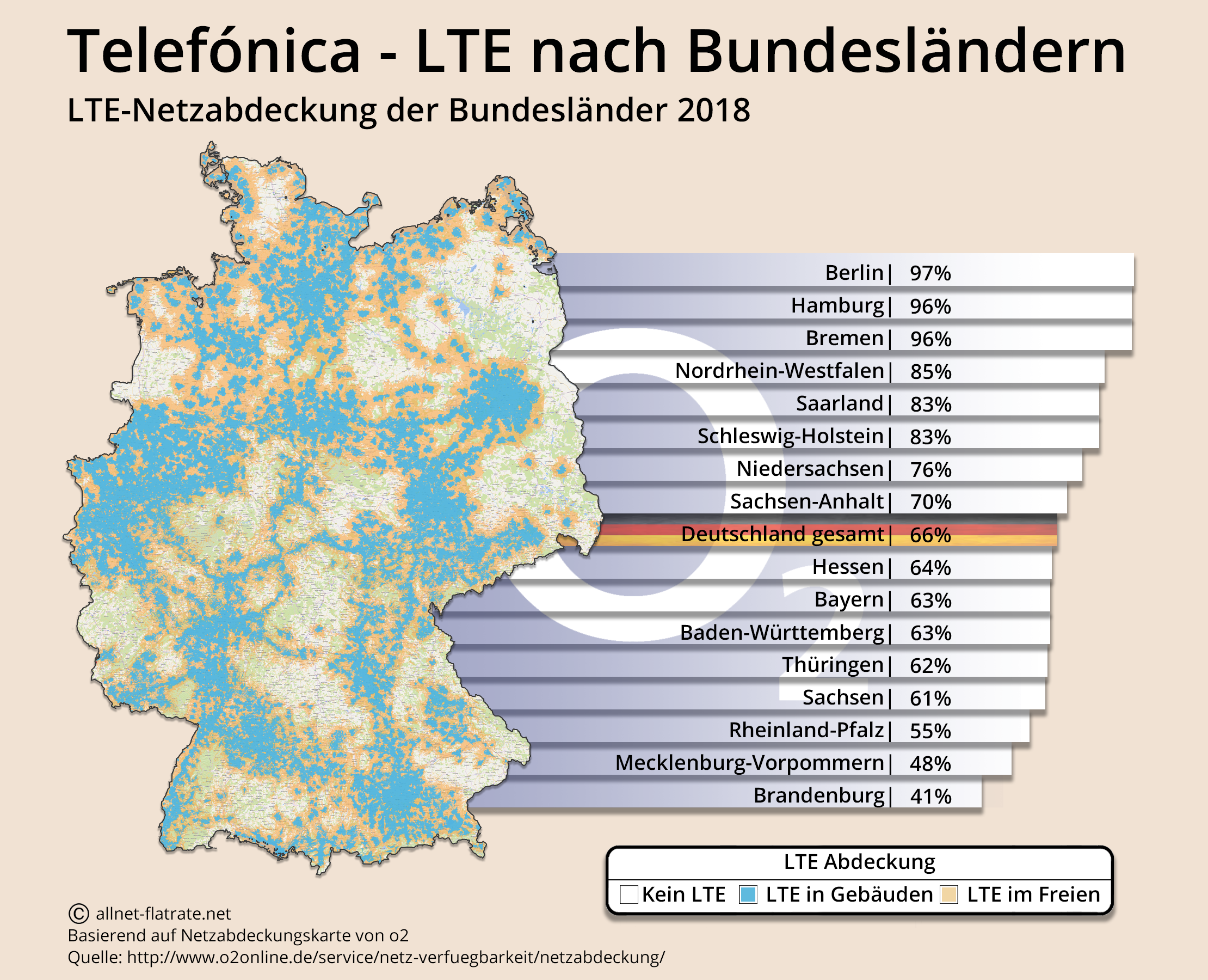 O2 Netzabdeckung Karte 2018 | Karte